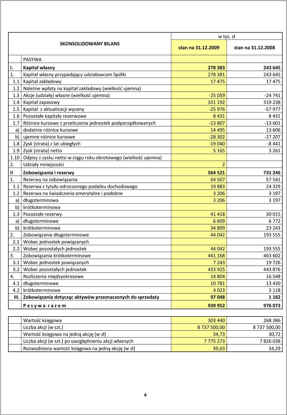 5 Kapitał z aktualizacji wyceny 25 976 57 977 1.6 Pozostałe kapitały rezerwowe 8 431 8 431 1.