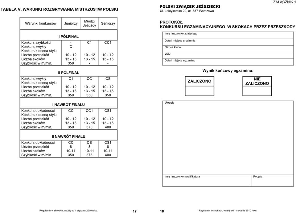 ocena stylu Liczba przeszkód Liczba skoków I PÓŁFINAŁ C 10 12 13 15 C1 10 12 13 15 CC1 10 12 13 15 Imię i nazwisko zdającego Data i miejsce urodzenia Nazwa klubu WZJ Data i miejsce egzaminu II