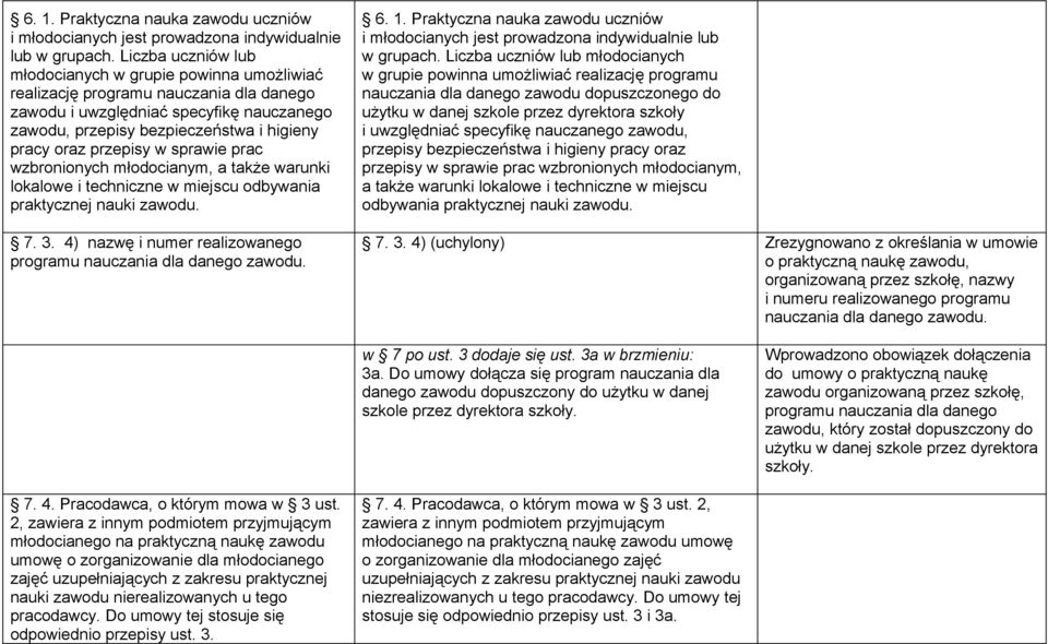 przepisy w sprawie prac wzbronionych młodocianym, a także warunki lokalowe i techniczne w miejscu odbywania praktycznej nauki zawodu. 7. 3.