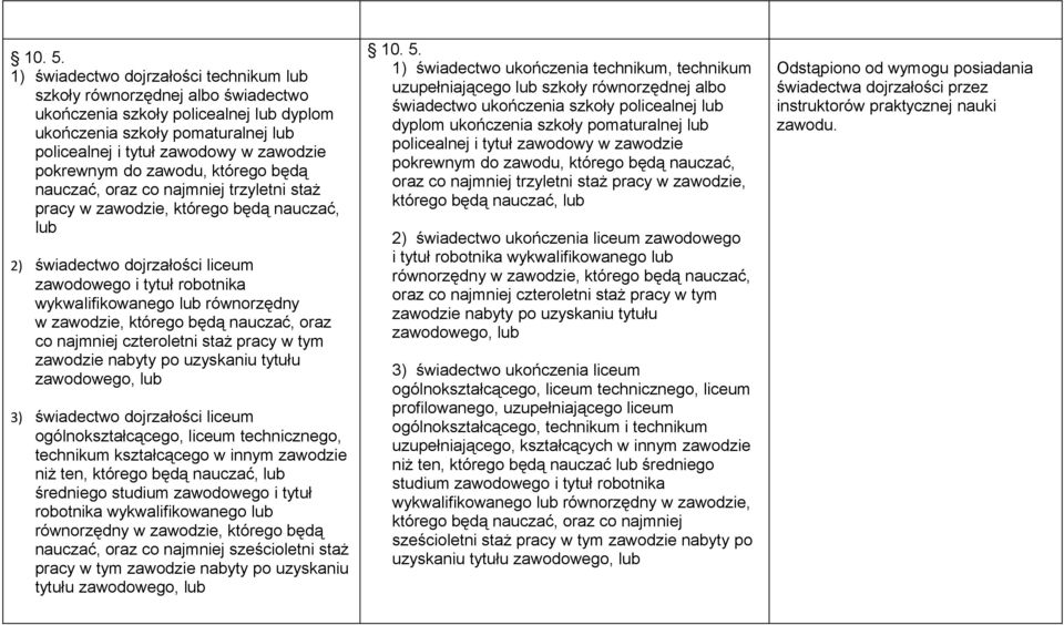 pokrewnym do zawodu, którego będą nauczać, oraz co najmniej trzyletni staż pracy w zawodzie, którego będą nauczać, lub 2) świadectwo dojrzałości liceum zawodowego i tytuł robotnika wykwalifikowanego