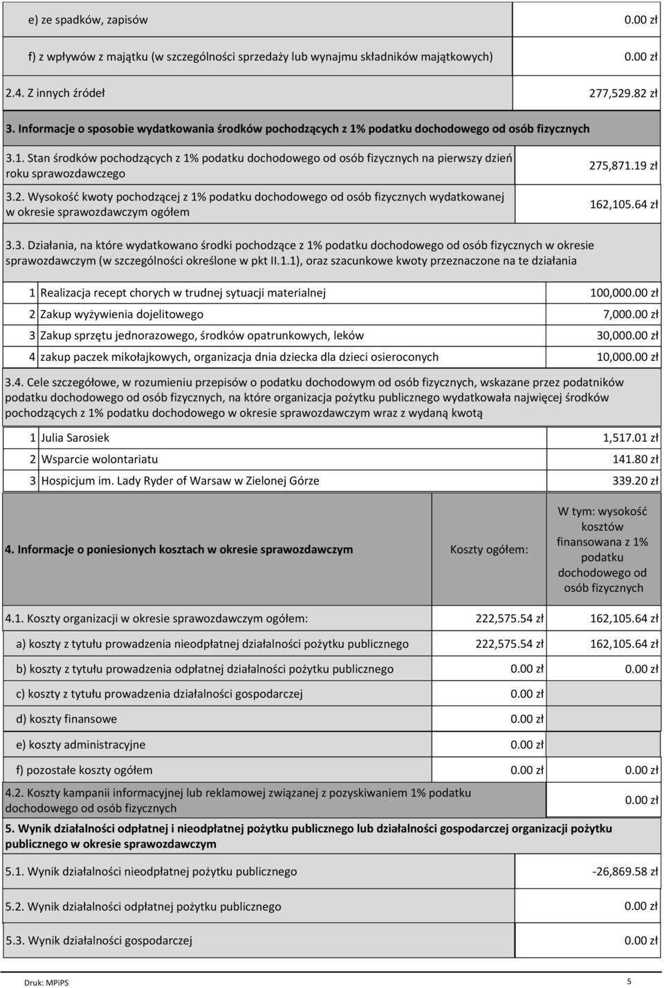 2. Wysokość kwoty pochodzącej z 1% podatku dochodowego od osób fizycznych wydatkowanej w okresie sprawozdawczym ogółem 275,871.19 zł 162,105.64 zł 3.