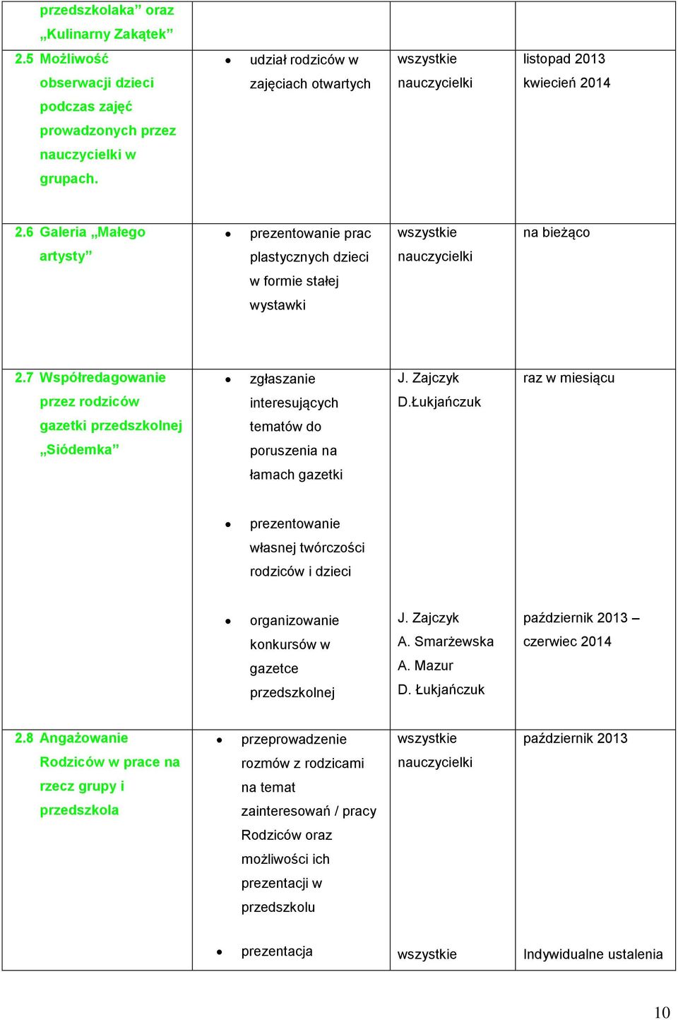 Łukjańczuk gazetki przedszkolnej tematów do Siódemka poruszenia na łamach gazetki prezentowanie własnej twórczości rodziców i dzieci organizowanie konkursów w gazetce przedszkolnej J. Zajczyk A.