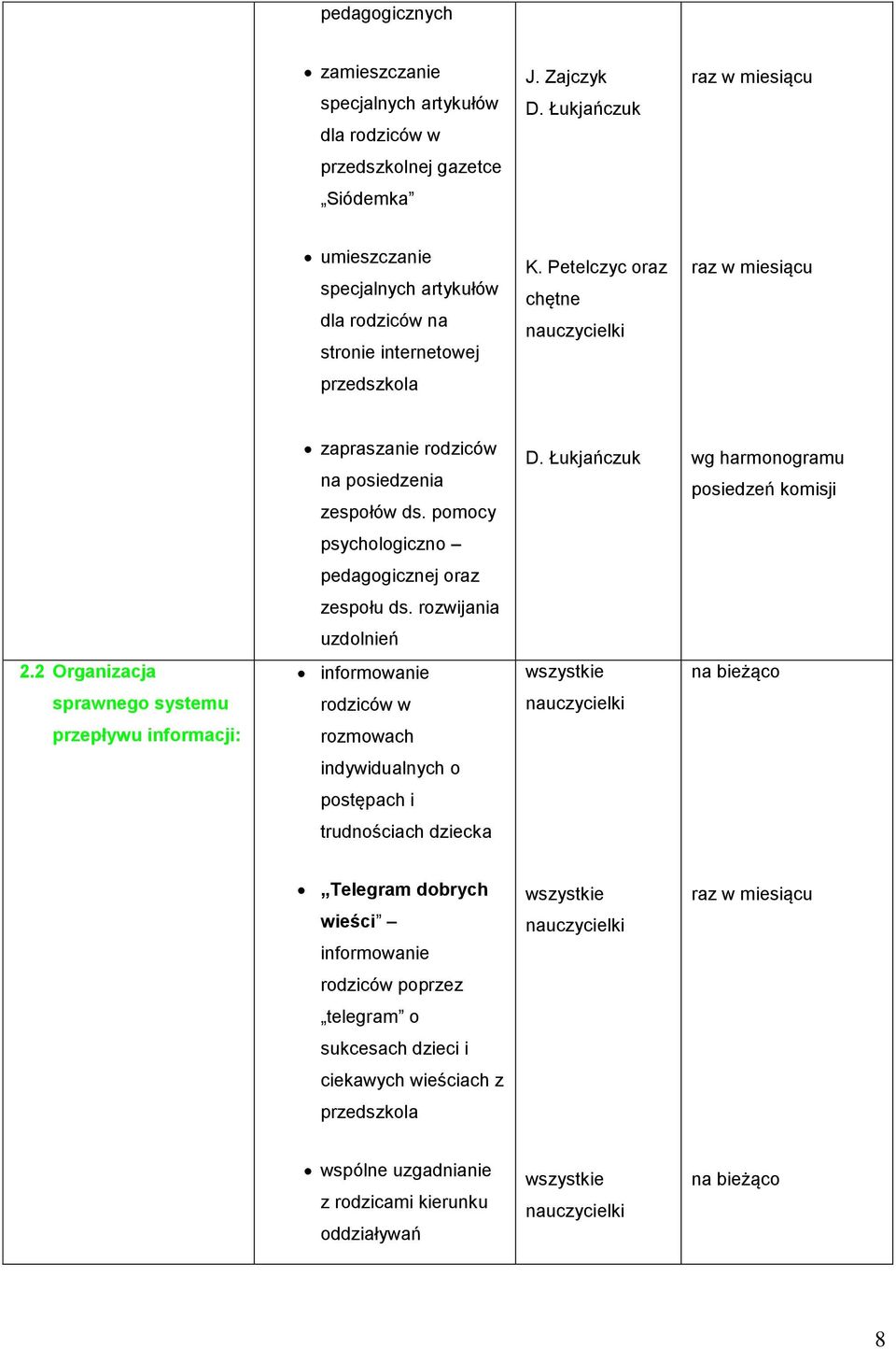 Petelczyc oraz chętne raz w miesiącu przedszkola zapraszanie rodziców na posiedzenia zespołów ds. pomocy D.