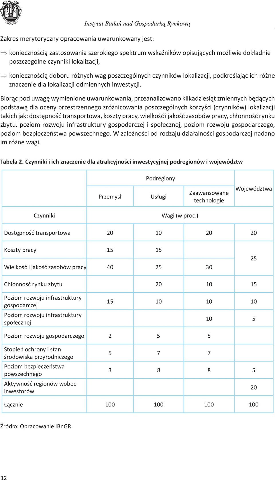 Biorąc pod uwagę wymienione uwarunkowania, przeanalizowano kilkadziesiąt zmiennych będących podstawą dla oceny przestrzennego zróżnicowania poszczególnych korzyści (czynników) lokalizacji takich jak: