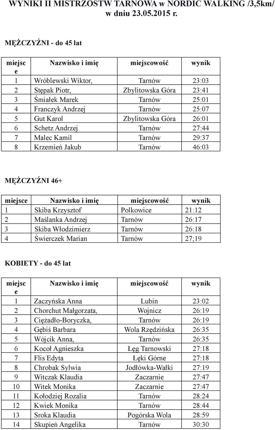 5 Gut Karol Zbylitowska Góra 26:01 6 Schetz Andrzej Tarnów 27:44 7 Malec Kamil Tarnów 29:37 8 Krzemień Jakub Tarnów 46:03 MĘŻCZYŹNI 46+ miejsce Nazwisko i imię miejscowość wynik 1 Skiba Krzysztof