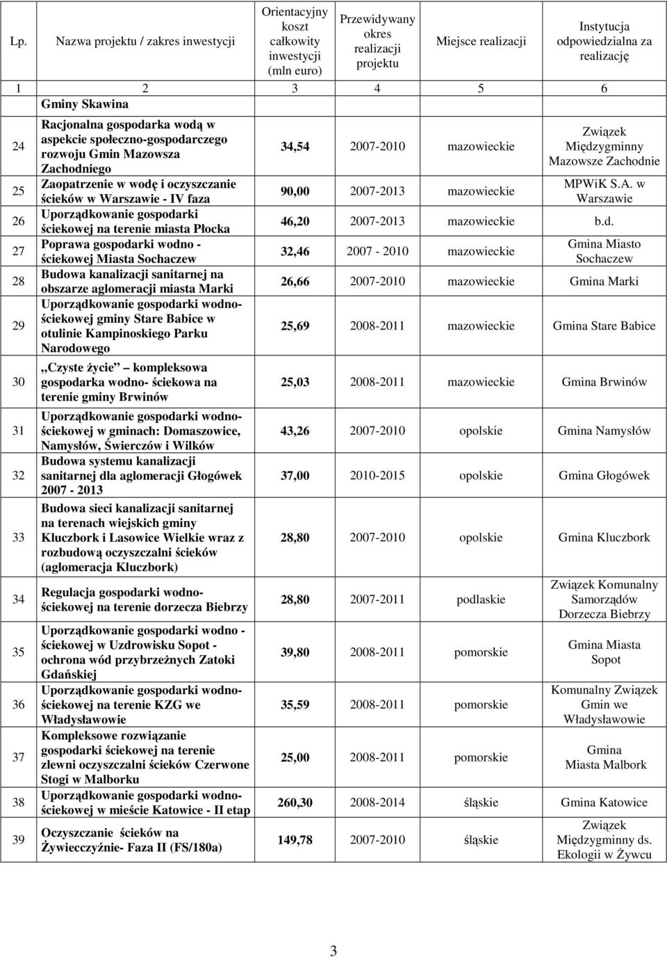 obszarze aglomeracji miasta Marki Uporządkowanie gospodarki wodnościekowej gminy Stare Babice w otulinie Kampinoskiego Parku Narodowego Czyste Ŝycie kompleksowa gospodarka wodno- ściekowa na terenie