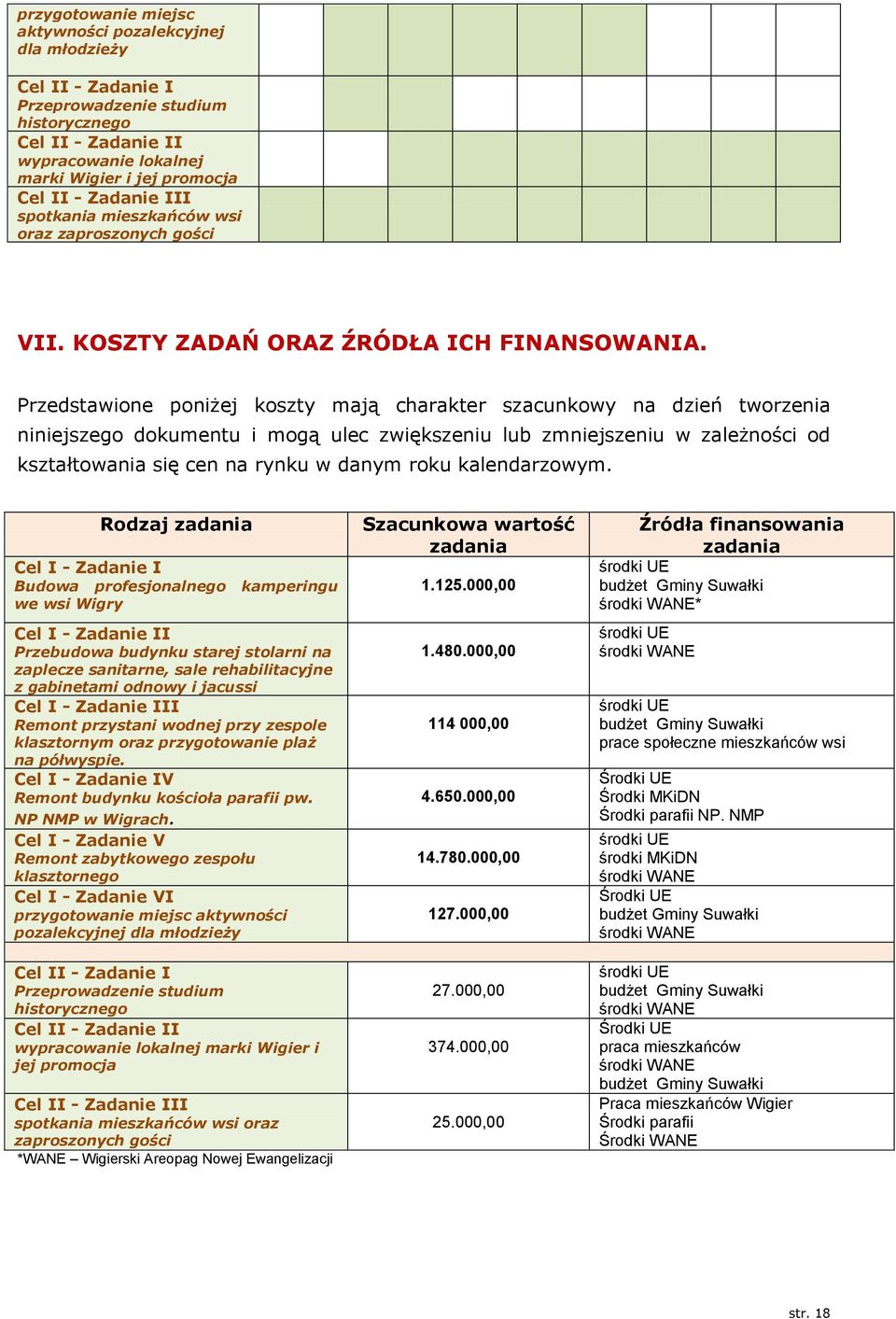 Przedstawione poniżej koszty mają charakter szacunkowy na dzień tworzenia niniejszego dokumentu i mogą ulec zwiększeniu lub zmniejszeniu w zależności od kształtowania się cen na rynku w danym roku