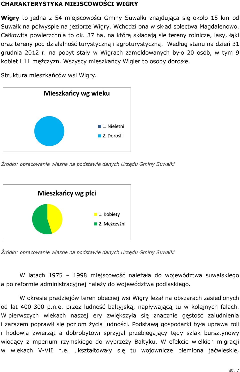 na pobyt stały w Wigrach zameldowanych było 20 osób, w tym 9 kobiet i 11 mężczyzn. Wszyscy mieszkańcy Wigier to osoby dorosłe. Struktura mieszkańców wsi Wigry. Mieszkańcy wg wieku 1. Nieletni 2.