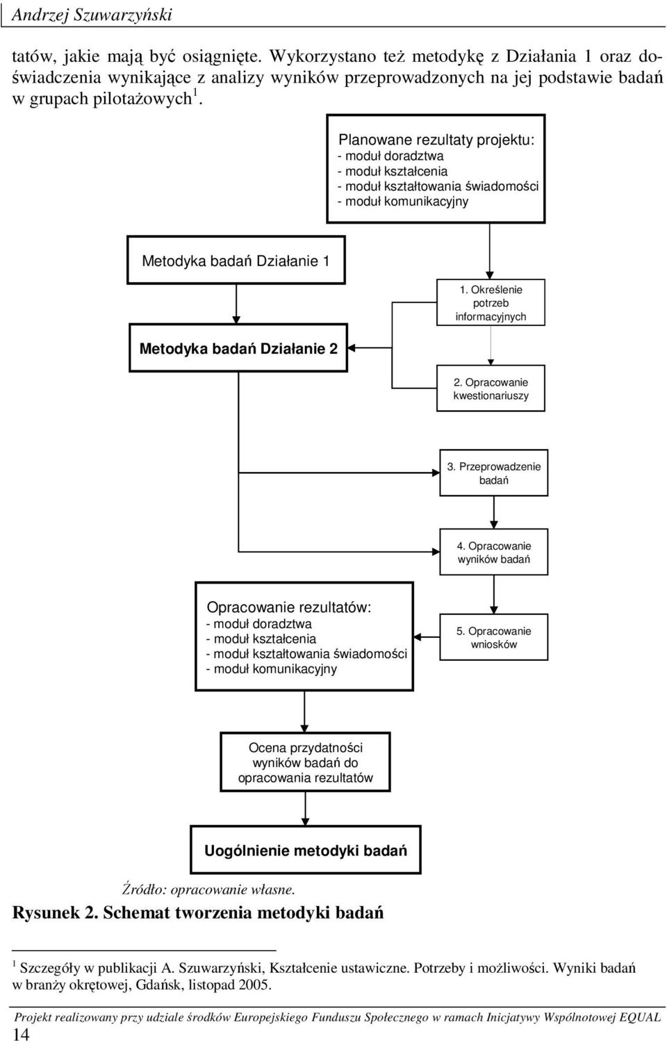 Planowane rezultaty projektu: - moduł doradztwa - moduł kształcenia - moduł kształtowania świadomości - moduł komunikacyjny Metodyka badań Działanie 1 Metodyka badań Działanie 2 1.