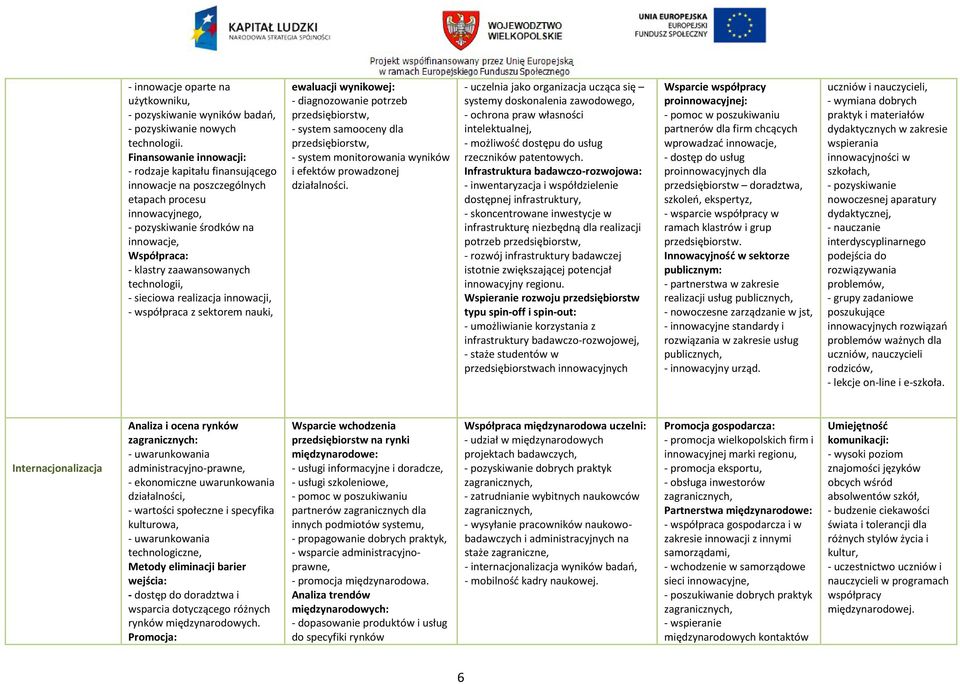 technologii, - sieciowa realizacja innowacji, - współpraca z sektorem nauki, ewaluacji wynikowej: - diagnozowanie potrzeb - system samooceny dla - system monitorowania wyników i efektów prowadzonej