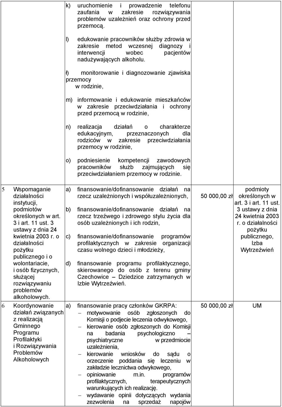 ł) monitorowanie i diagnozowanie zjawiska przemocy w rodzinie, m) informowanie i edukowanie mieszkańców w zakresie przeciwdziałania i ochrony przed przemocą w rodzinie, n) realizacja działań o