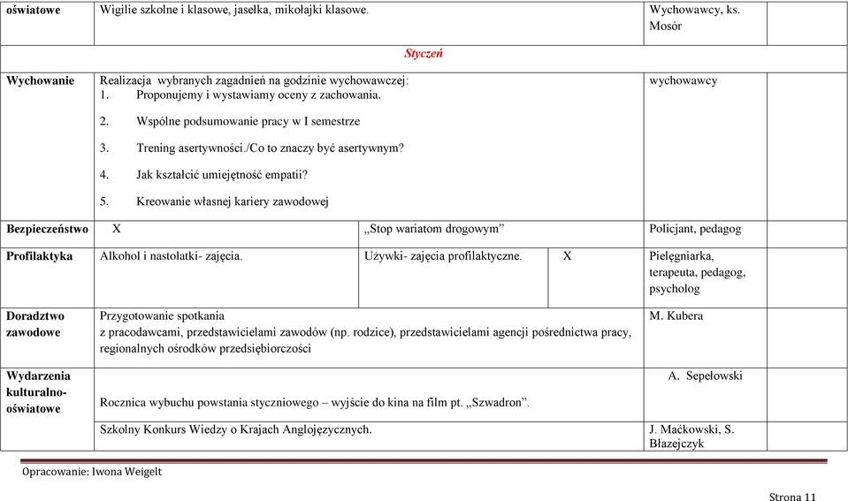 Kreowanie własnej kariery j Bezpieczeństwo Stop wariatom drogowym Policjant, pedagog Profilaktyka Alkohol i nastolatki- zajęcia. Używki- zajęcia profilaktyczne.