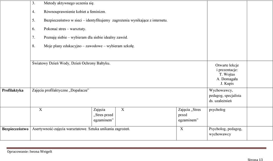 Światowy Dzień Wody, Dzień Ochrony Bałtyku. Otwarte lekcje i prezentacje: T. Wojtas A. Domagała J.