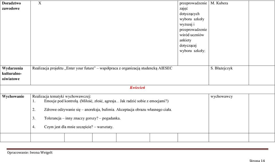 Błażejczyk Kwiecień Wychowanie Realizacja tematyki wychowawczej: 1. Emocje pod kontrolą. (Miłość, złość, agresja... Jak radzić sobie z emocjami?