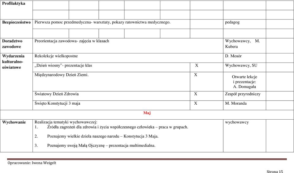 Mosór Dzień wiosny - prezentacje klas Wychowawcy, SU Międzynarodowy Dzień Ziemi. Otwarte lekcje i prezentacje: A.