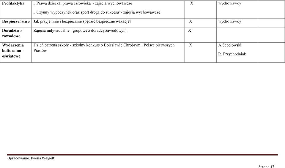 Doradztwo Zajęcia indywidualne i grupowe z doradcą zawodowym.