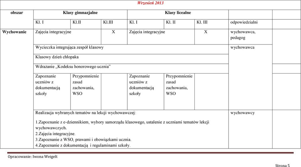 honorowego ucznia Zapoznanie uczniów z dokumentacją szkoły Przypomnienie zasad zachowania, WSO Zapoznanie uczniów z dokumentacją szkoły Przypomnienie zasad zachowania, WSO Realizacja