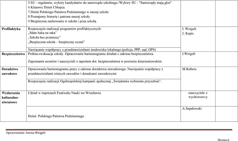 Rozpoczęcie realizacji programów profilaktycznych: Mam haka na raka Szkoła bez przemocy Bezpieczna szkoła bezpieczny uczeń I. Weigelt J.