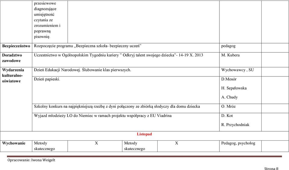 swojego dziecka - 14-19. 2013 Dzień Edukacji Narodowej. Ślubowanie klas pierwszych. Dzień papieski.