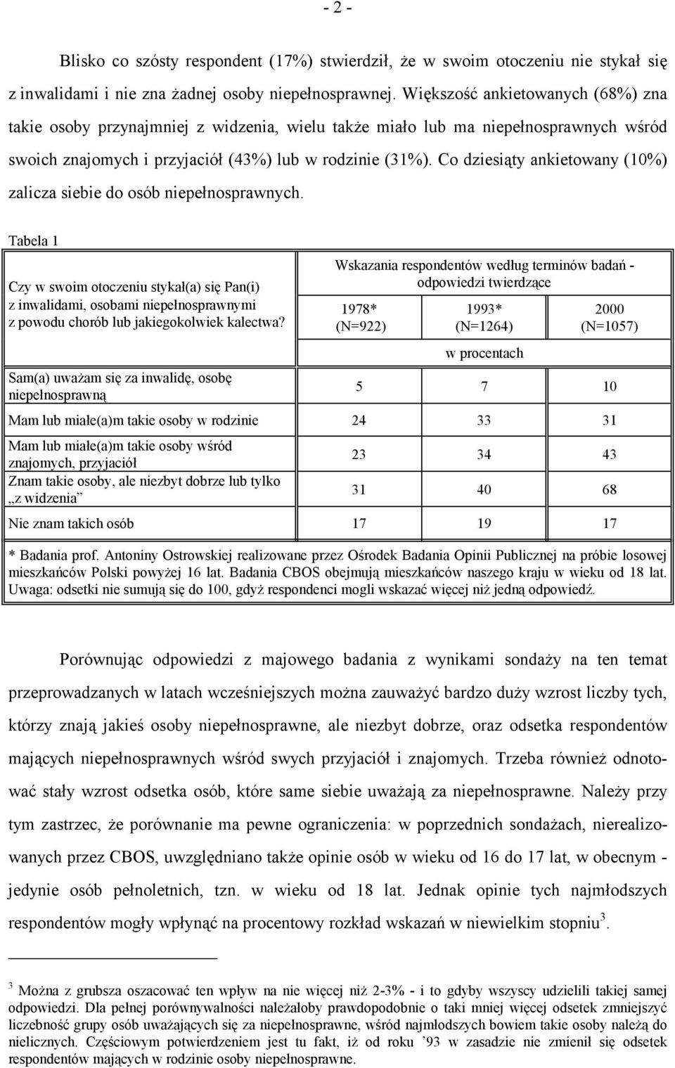 Co dziesiąty ankietowany (10%) zalicza siebie do osób niepełnosprawnych.