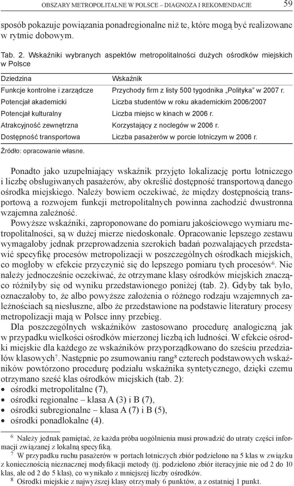 Potencjał akademicki Liczba studentów w roku akademickim 2006/2007 Potencjał kulturalny Liczba miejsc w kinach w 2006 r. Atrakcyjność zewnętrzna Korzystający z noclegów w 2006 r.