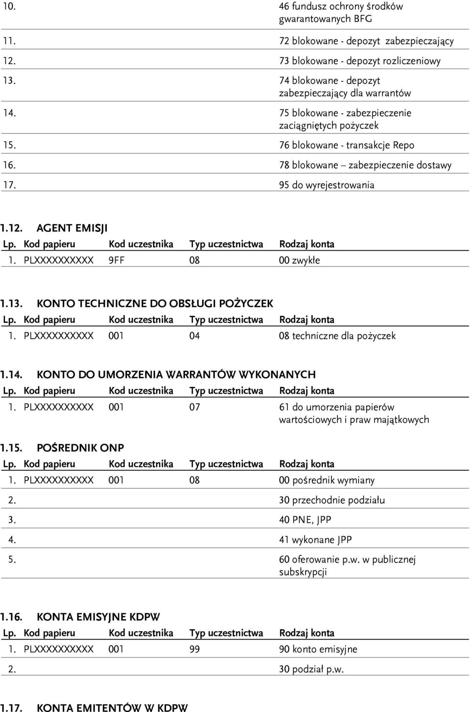 Kod papieru Kod uczestnika Typ uczestnictwa Rodzaj konta 1. PLXXXXXXXXXX 9FF 08 00 zwykłe 1.13. KONTO TECHNICZNE DO OBSŁUGI POŻYCZEK Lp. Kod papieru Kod uczestnika Typ uczestnictwa Rodzaj konta 1.