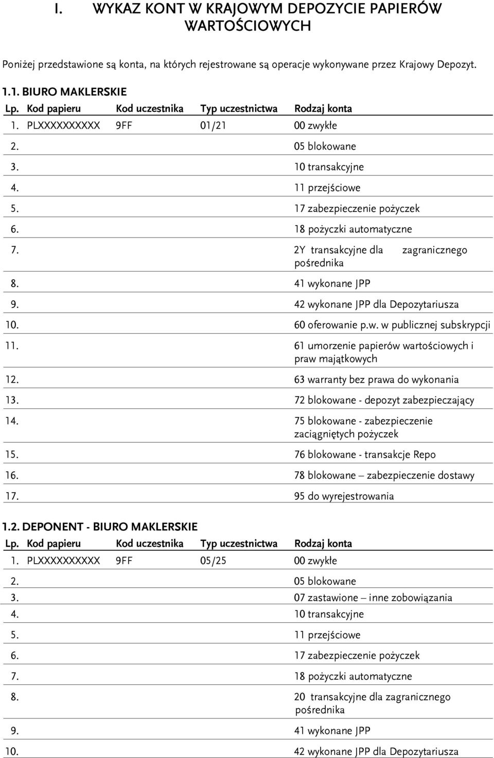 18 pożyczki automatyczne 7. 2Y transakcyjne dla zagranicznego pośrednika 8. 41 wykonane JPP 9. 42 wykonane JPP dla Depozytariusza 10. 60 oferowanie p.w. w publicznej subskrypcji 11.