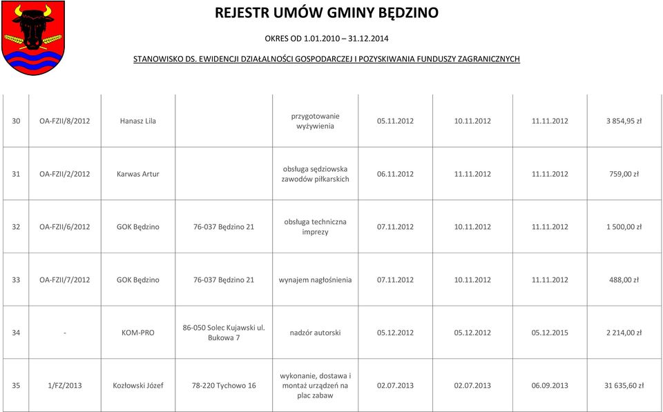 Bukowa 7 nadzór autorski 05.12.2012 05.12.2012 05.12.2015 2 214,00 zł 35 1/FZ/2013 Kozłowski Józef 78-220 Tychowo 16 wykonanie, dostawa i montaż urządzeo na plac zabaw 02.