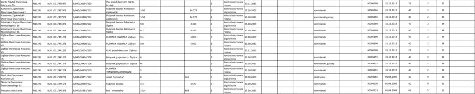 772 Ząbkowice Śląskie-Dworcowa- Budynek dworca Ząbkowice BUD 0/440/ 9/040/20388/02 Niepodległości 6 Śląskie 948 4.