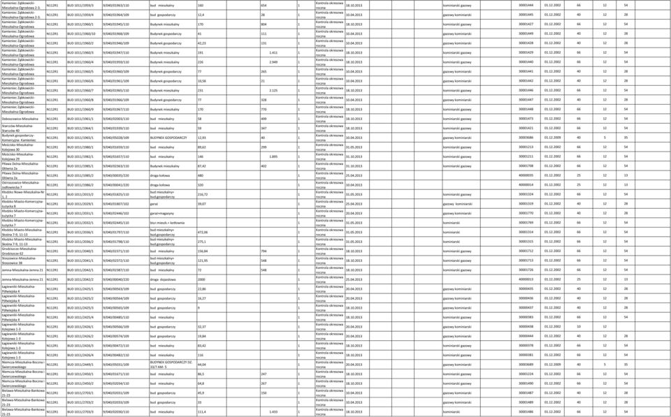 0/960/2 9/040/0946/09 Budynek gospodarczy 42,23 3 BUD 0/960/3 9/040/0947/0 Budynek mieszkalny 9.4 BUD 0/960/4 9/040/0959/0 Budynek mieszkalny 226 2.