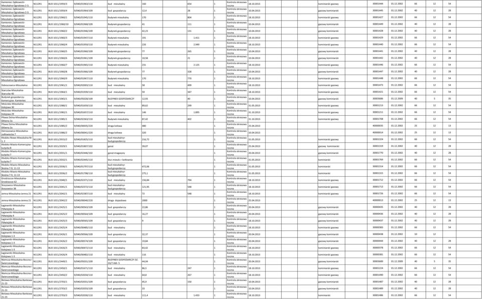 0/960/2 9/040/0946/09 Budynek gospodarczy 42,23 3 BUD 0/960/3 9/040/0947/0 Budynek mieszkalny 9.4 BUD 0/960/4 9/040/0959/0 Budynek mieszkalny 226 2.