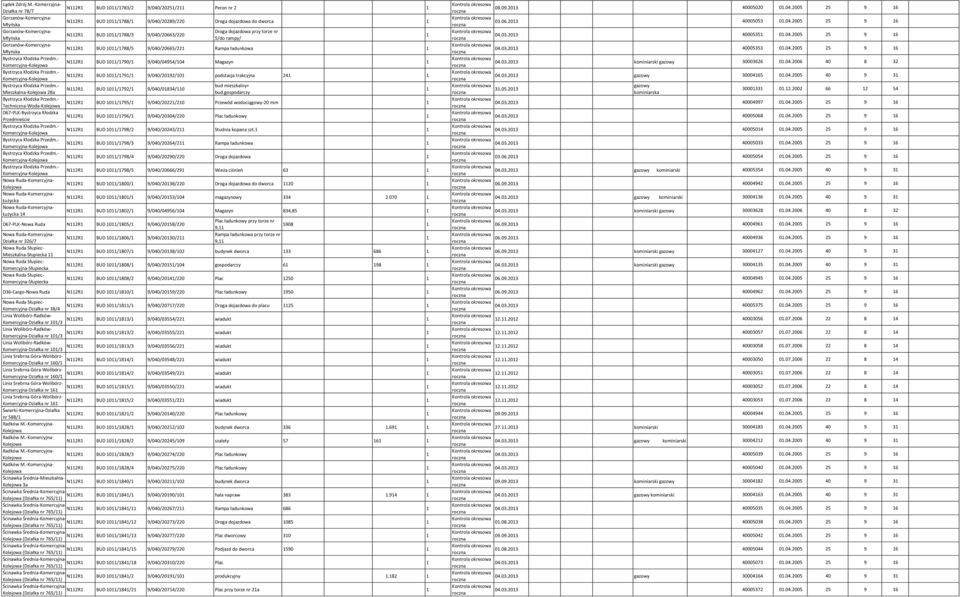 Młyńska 5/do rampy/ Gorzanów-- Młyńska BUD 0/788/5 9/040/20665/22 Rampa ładunkowa - BUD 0/790/ 9/040/04954/04 Magazyn - BUD 0/79/ 9/040/2092/0 podstacja trakcyjna 24 BUD 0/792/ 9/040/0834/0