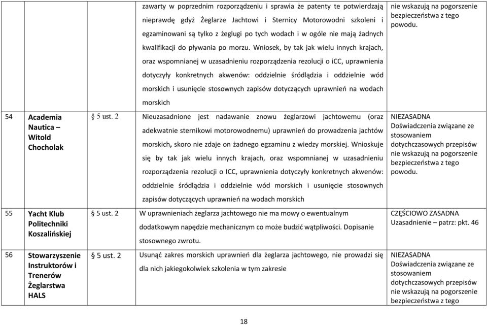 Wniosek, by tak jak wielu innych krajach, oraz wspomnianej w uzasadnieniu rozporządzenia rezolucji o icc, uprawnienia dotyczyły konkretnych akwenów: oddzielnie śródlądzia i oddzielnie wód morskich i