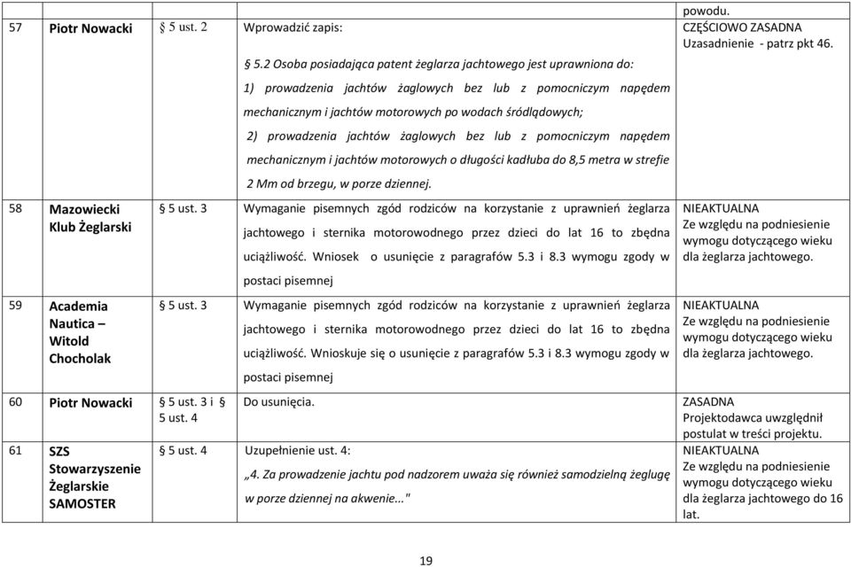 prowadzenia jachtów żaglowych bez lub z pomocniczym napędem mechanicznym i jachtów motorowych o długości kadłuba do 8,5 metra w strefie 2 Mm od brzegu, w porze dziennej. 5 ust.