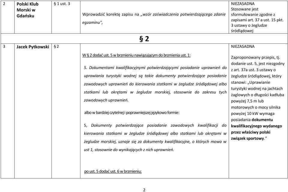 Dokumentami kwalifikacyjnymi potwierdzającymi posiadanie uprawnień do uprawiania turystyki wodnej są takie dokumenty potwierdzające posiadanie zawodowych uprawnień do kierowania statkami w żegludze