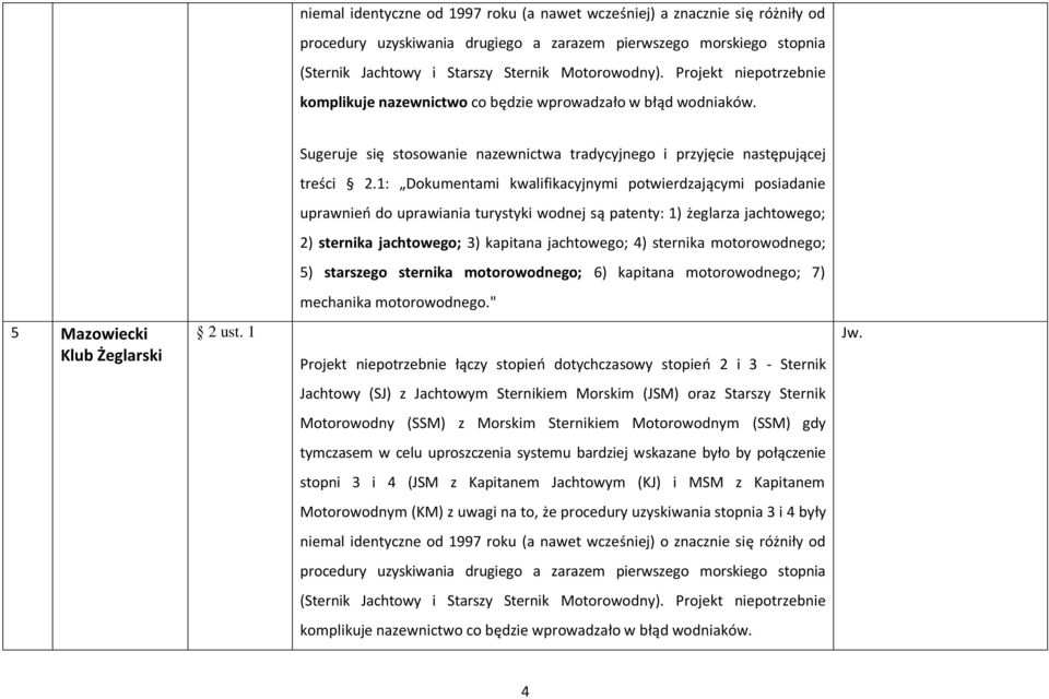 1: Dokumentami kwalifikacyjnymi potwierdzającymi posiadanie uprawnień do uprawiania turystyki wodnej są patenty: 1) żeglarza jachtowego; 2) sternika jachtowego; 3) kapitana jachtowego; 4) sternika