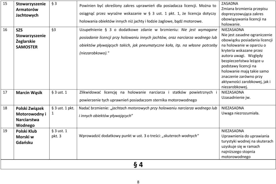 3 Uzupełnienie 3 o dodatkowe zdanie w brzmieniu: Nie jest wymagane posiadanie licencji przy holowaniu innych jachtów, oraz narciarza wodnego lub obiektów pływających takich, jak pneumatyczne koła,