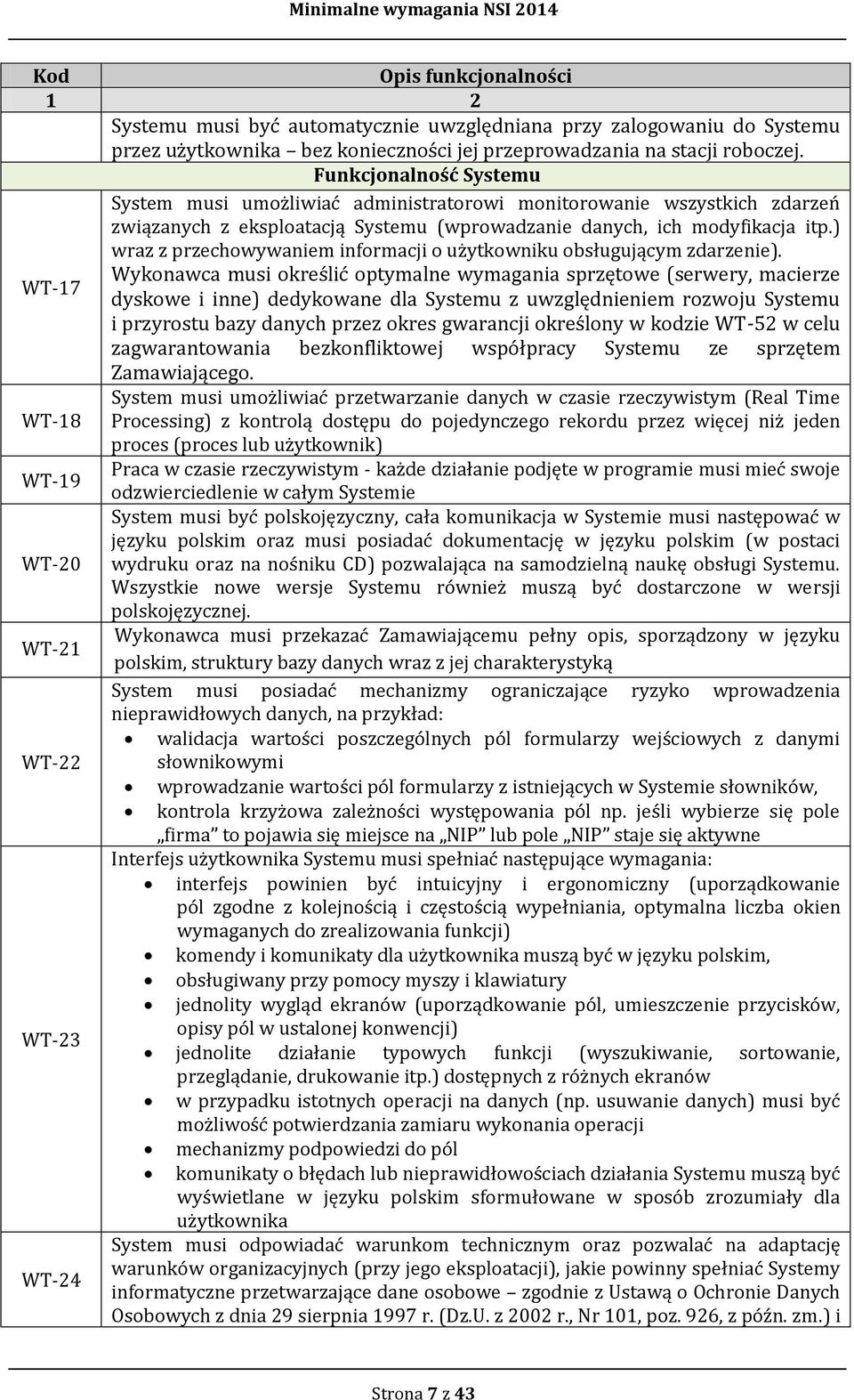 ) wraz z przechowywaniem informacji o użytkowniku obsługującym zdarzenie).