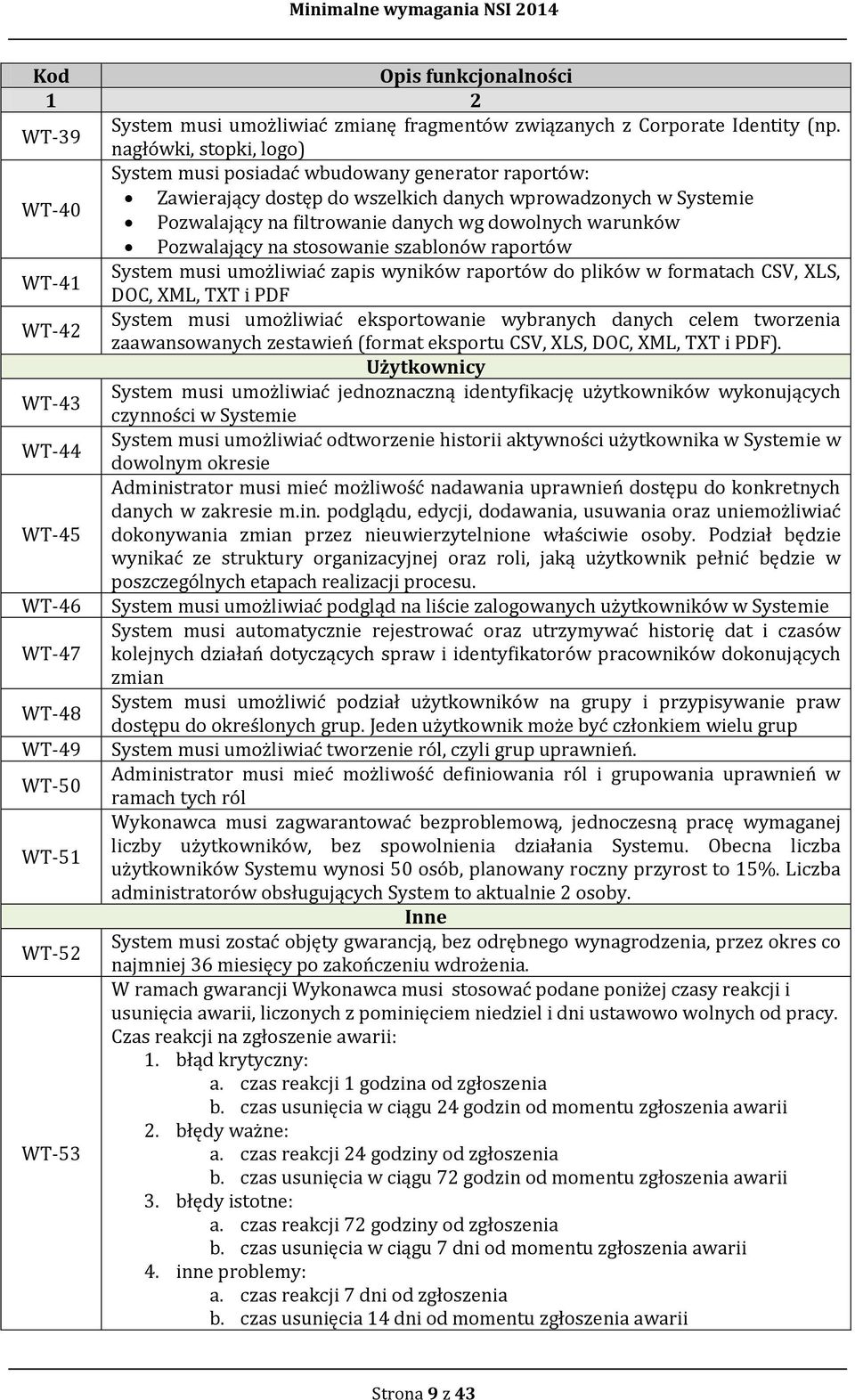 warunków Pozwalający na stosowanie szablonów raportów System musi umożliwiać zapis wyników raportów do plików w formatach CSV, XLS, WT-41 DOC, XML, TXT i PDF System musi umożliwiać eksportowanie