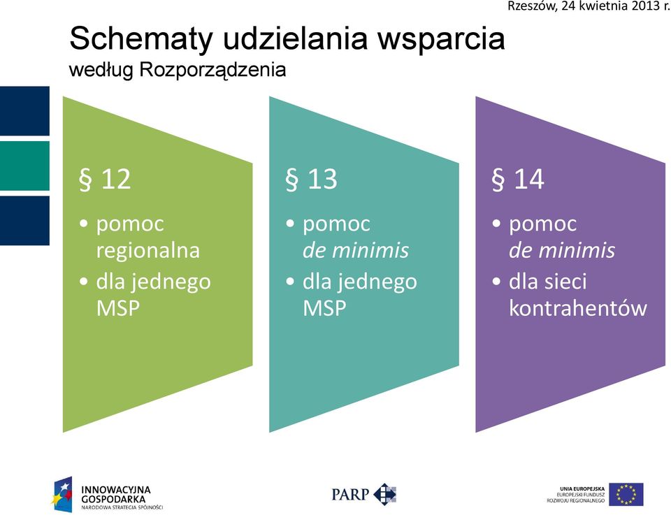 jednego MSP 13 pomoc de minimis dla