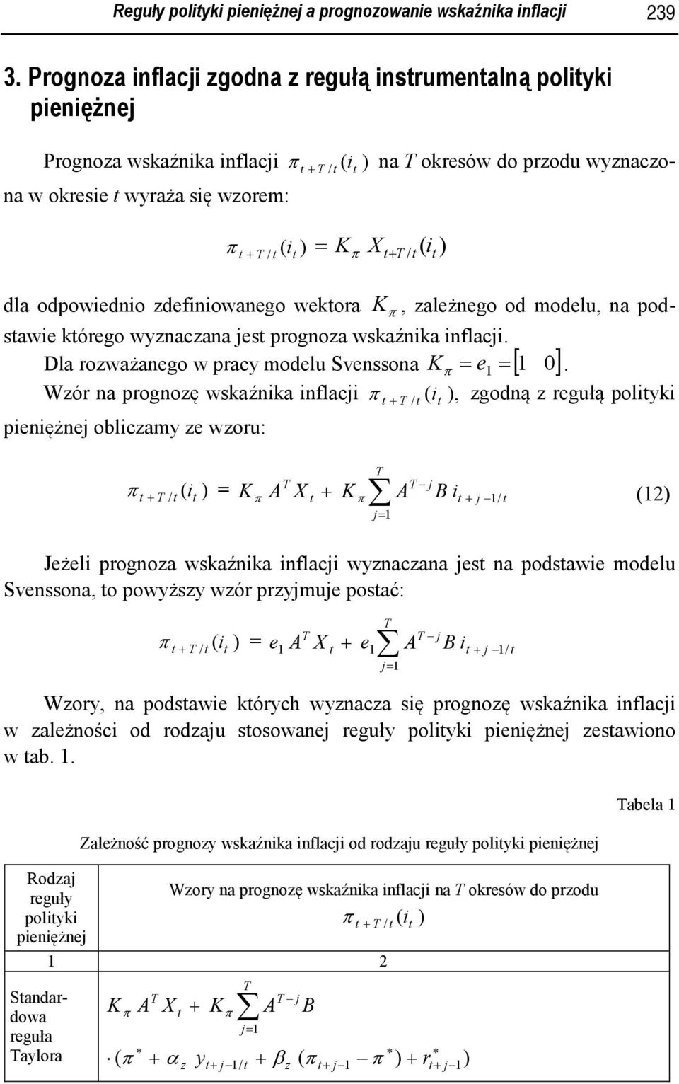 ależnego od modelu, na podsawie kórego wynacana es prognoa wskaźnika inflaci. Dla roważanego w pracy modelu Svenssona e [ 0].