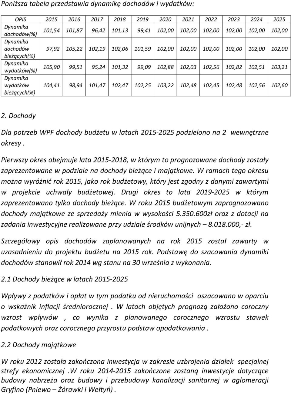 102,82 102,51 103,21 Dynamika wydatków bieżących(%) 104,41 98,94 101,47 102,47 102,25 103,22 102,48 102,45 102,48 102,56 102,60 2.