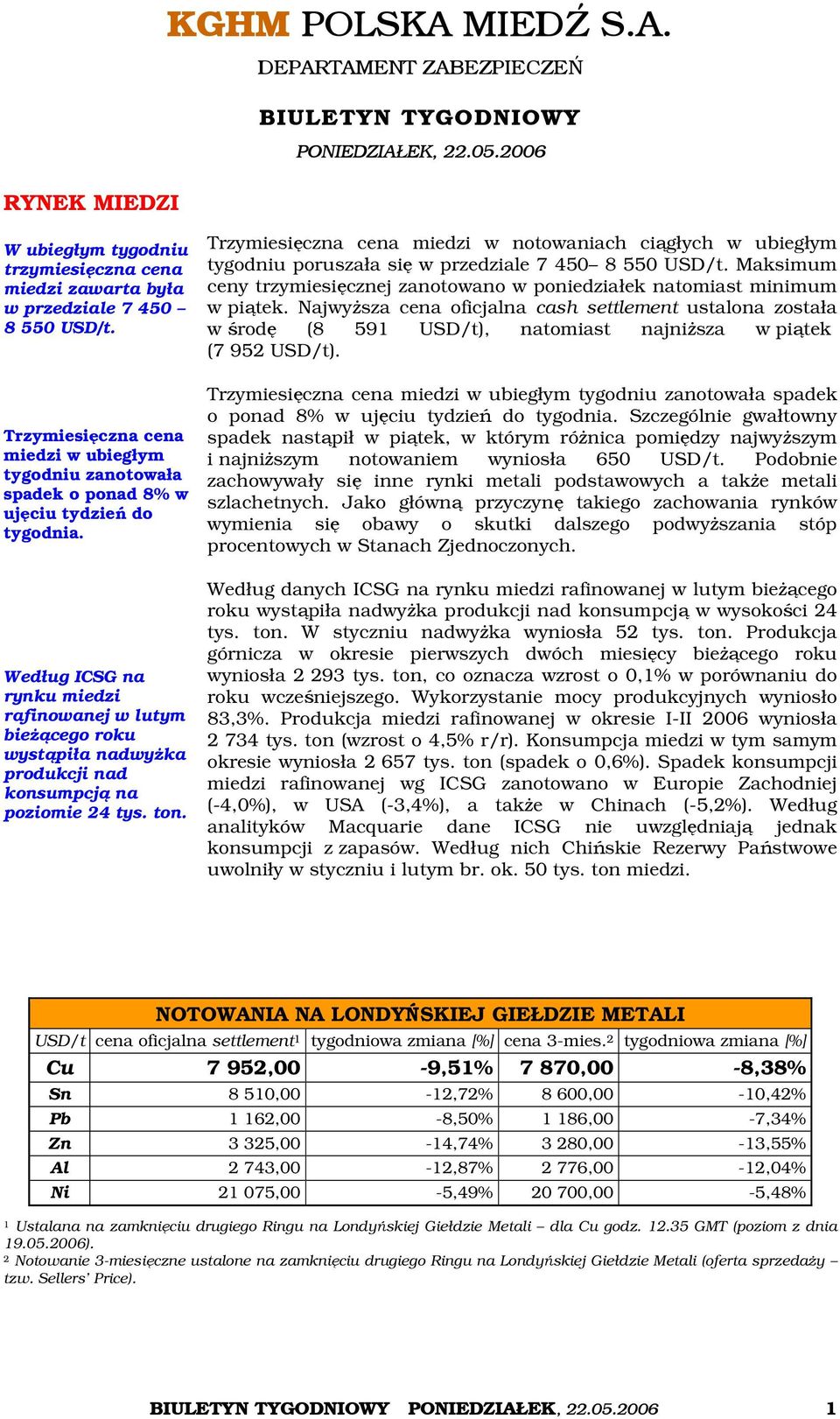 Według ICSG na rynku miedzi rafinowanej w lutym bieżącego roku wystąpiła nadwyżka produkcji nad konsumpcją na poziomie 24 tys. ton.