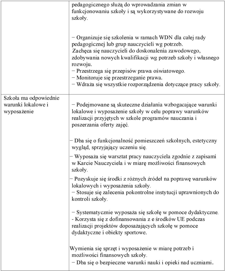 Zachęca się nauczycieli do doskonalenia zawodowego, zdobywania nowych kwalifikacji wg potrzeb szkoły i własnego rozwoju. Przestrzega się przepisów prawa oświatowego.