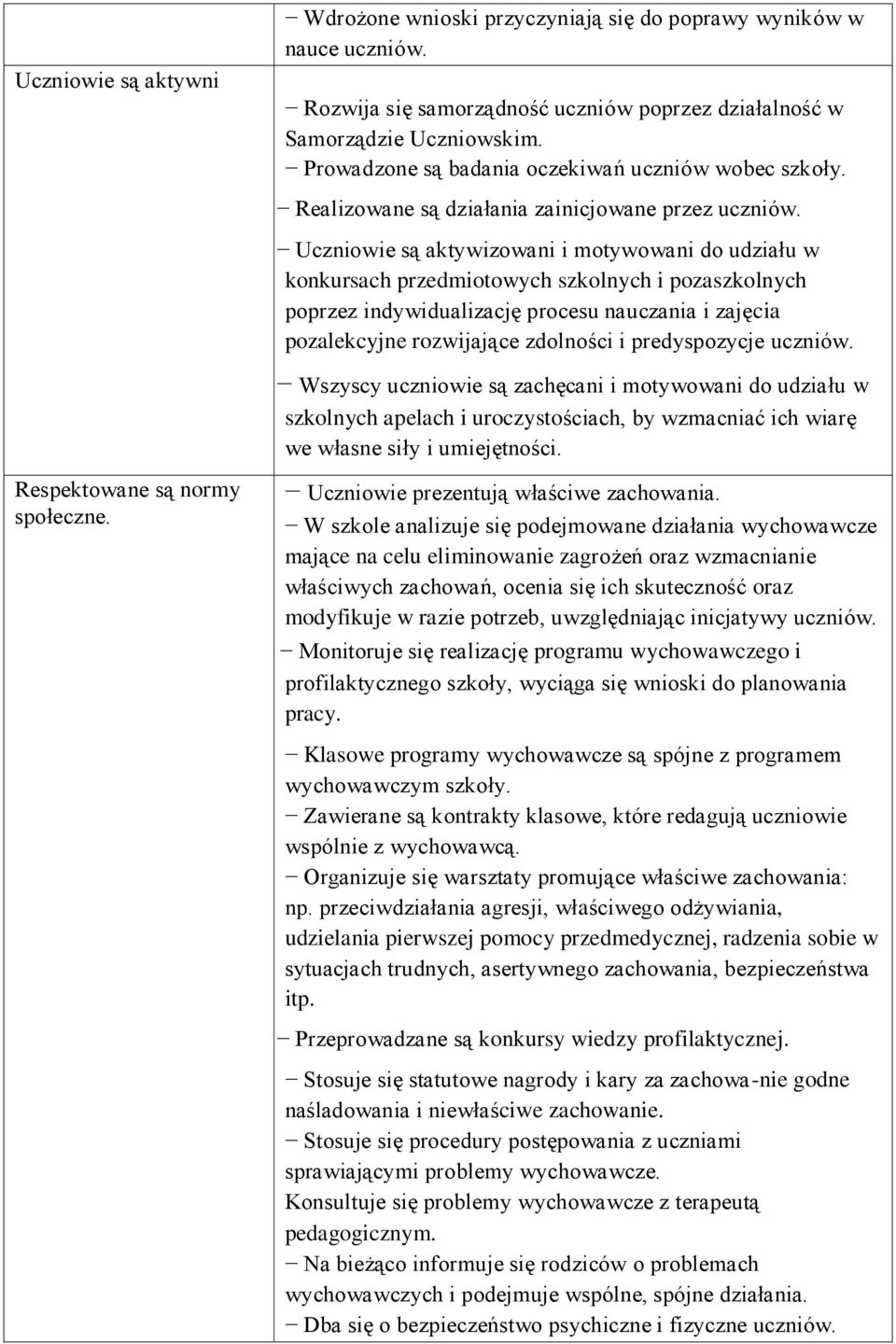 Uczniowie są aktywizowani i motywowani do udziału w konkursach przedmiotowych szkolnych i pozaszkolnych poprzez indywidualizację procesu nauczania i zajęcia pozalekcyjne rozwijające zdolności i