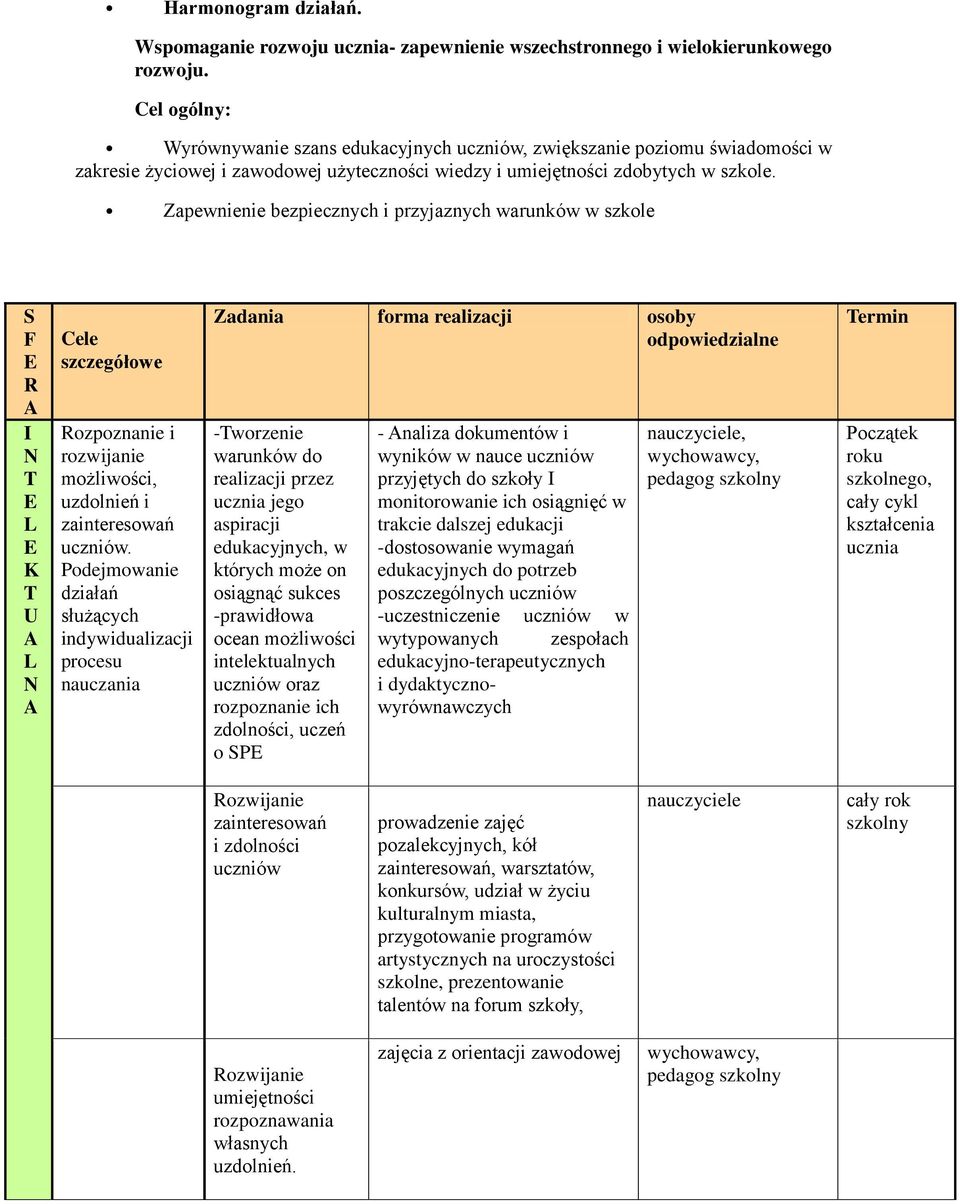 Zapewnienie bezpiecznych i przyjaznych warunków w szkole S F E R I N T E L E K T U L N Cele szczegółowe Rozpoznanie i rozwijanie możliwości, uzdolnień i zainteresowań uczniów.