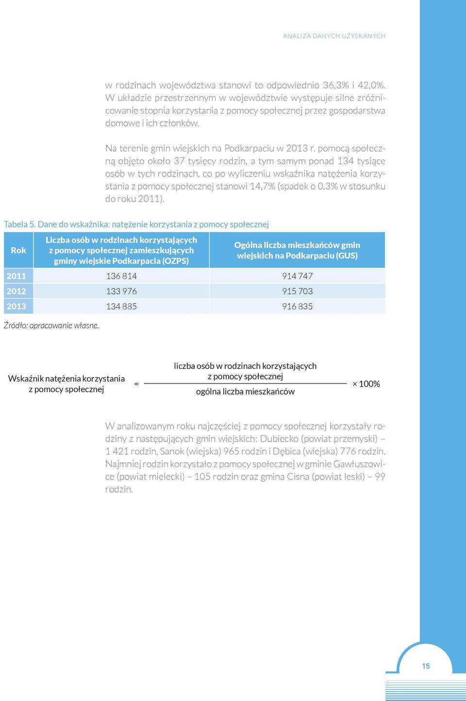 Na terenie gmin wiejskich na Podkarpaciu w 2013 r.