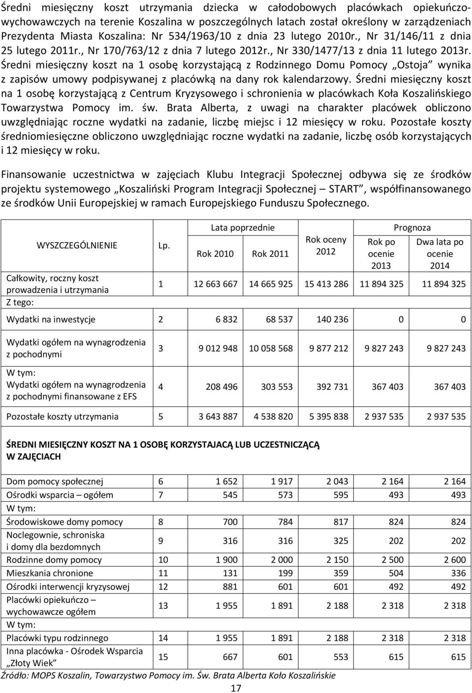 Średni miesięczny koszt na 1 osobę korzystającą z Rodzinnego Domu Pomocy Ostoja wynika z zapisów umowy podpisywanej z placówką na dany rok kalendarzowy.