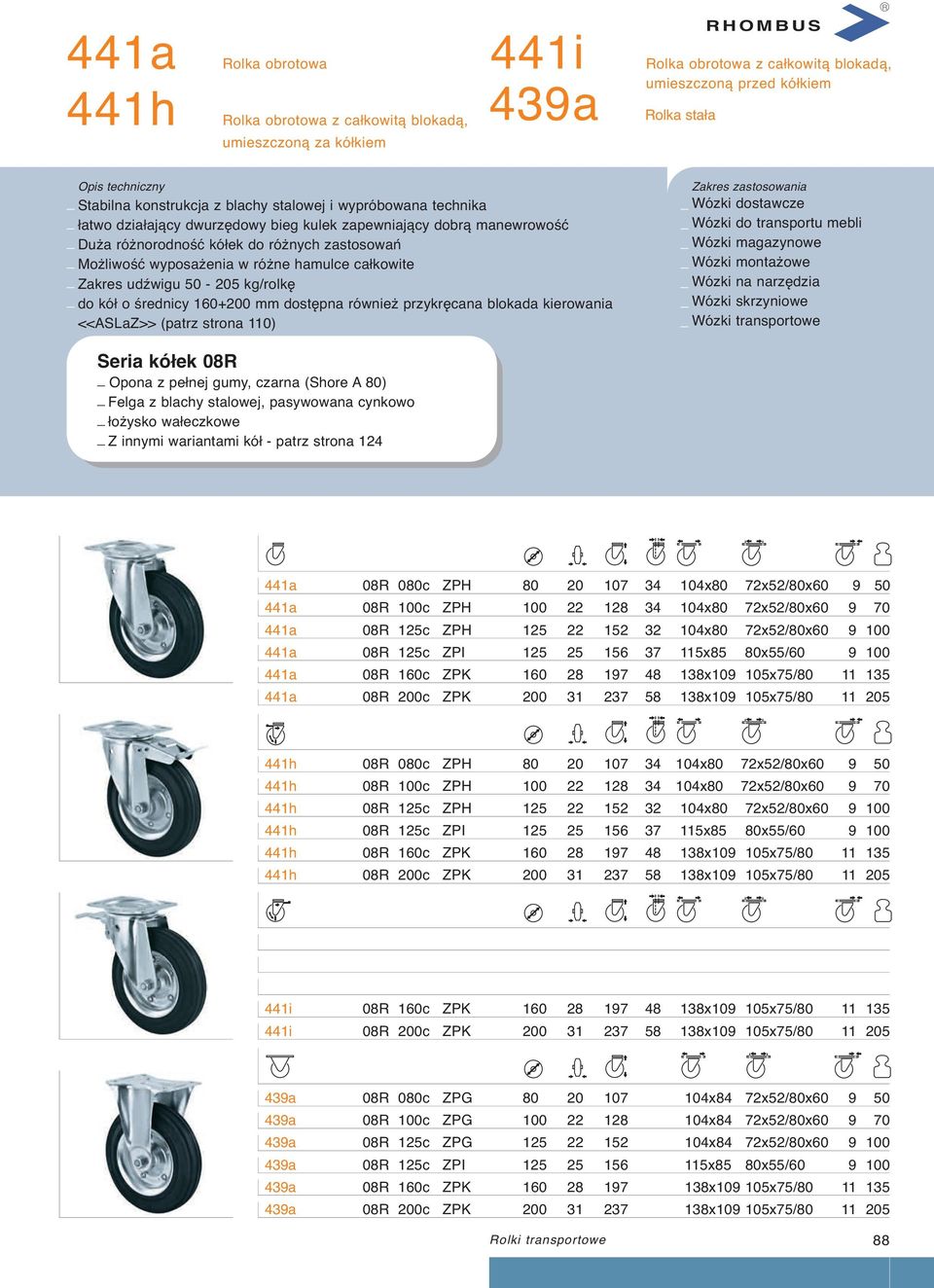 (patrz strona 110) Seria kółek 08R _ Opona z pełnej gumy, czarna (Shore A 80) _ Felga z blachy stalowej, pasywowana cynkowo _ Z innymi wariantami kół - patrz strona 124 441a 08R 080c ZPH 80 20 107 34