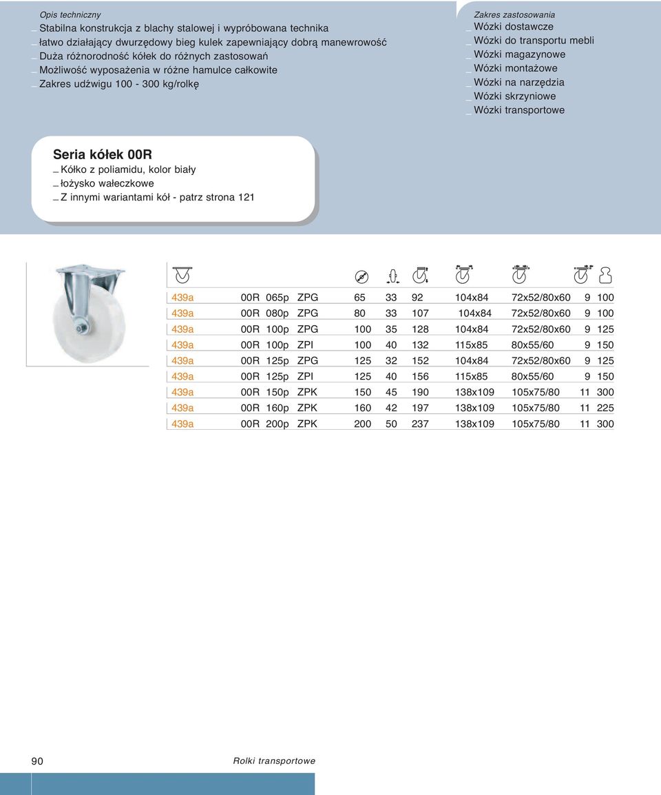 72x52/80x60 9 125 439a 00R 100p ZPI 100 40 132 115x85 80x55/60 9 150 439a 00R 125p ZPG 125 32 152 104x84 72x52/80x60 9 125 439a 00R 125p ZPI 125 40 156 115x85 80x55/60 9